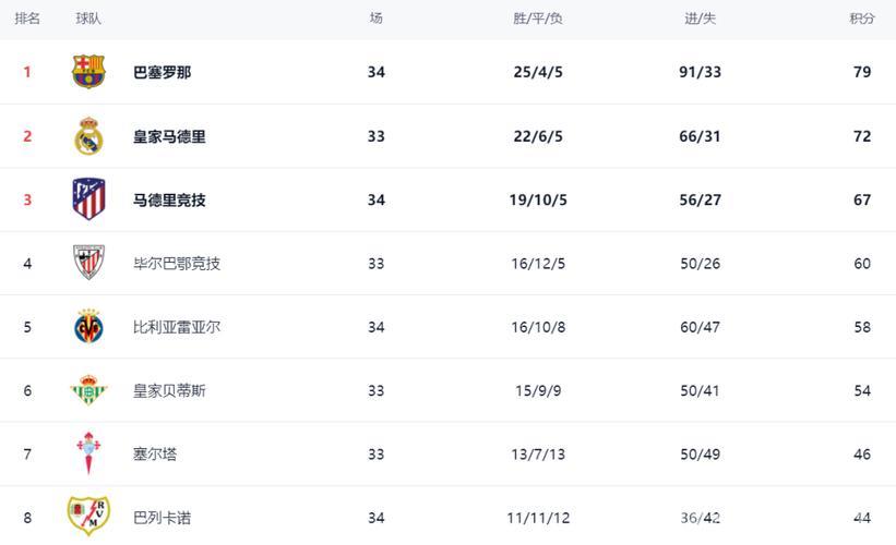 巴拉多利德迎战巴塞罗那：第34轮较量