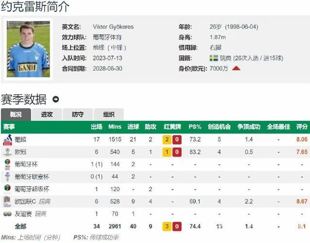 理性投资！葡超近十年金靴盘点：无巨星，努涅斯领衔，约克雷斯现任