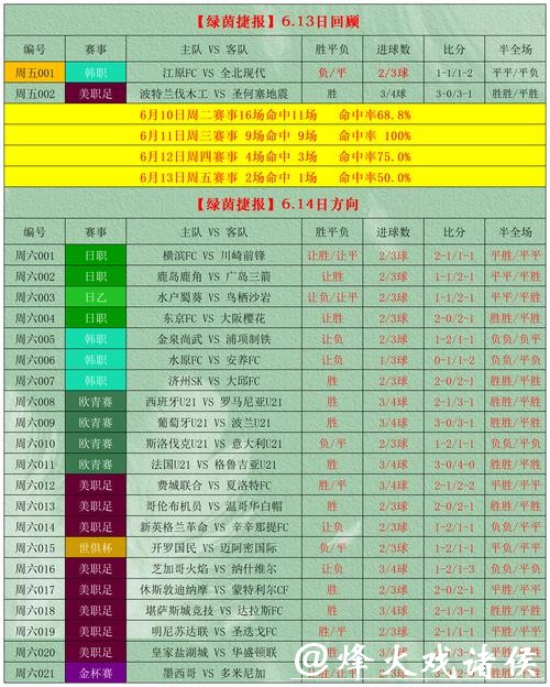 世界杯球队投注攻略指南