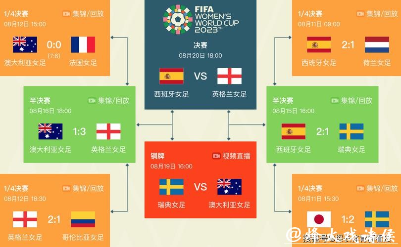 2023世界杯赛程时间表全解析