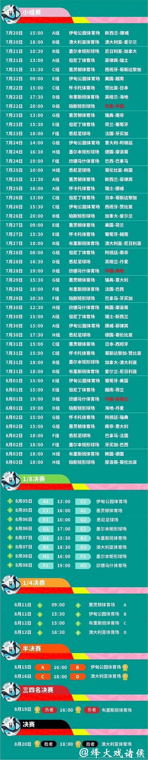 2023世界杯赛程时间表全解析