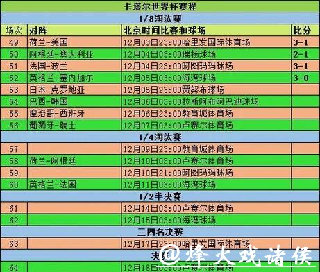 最新世界杯比分结果全解析 最新世界杯比分结果全解析